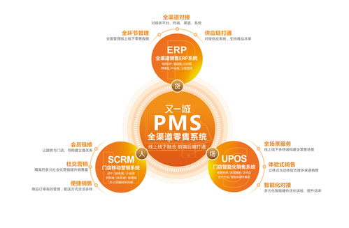 新零售百科 商業(yè)模式 軟件系統(tǒng) 解決方案 運(yùn)營俱樂部